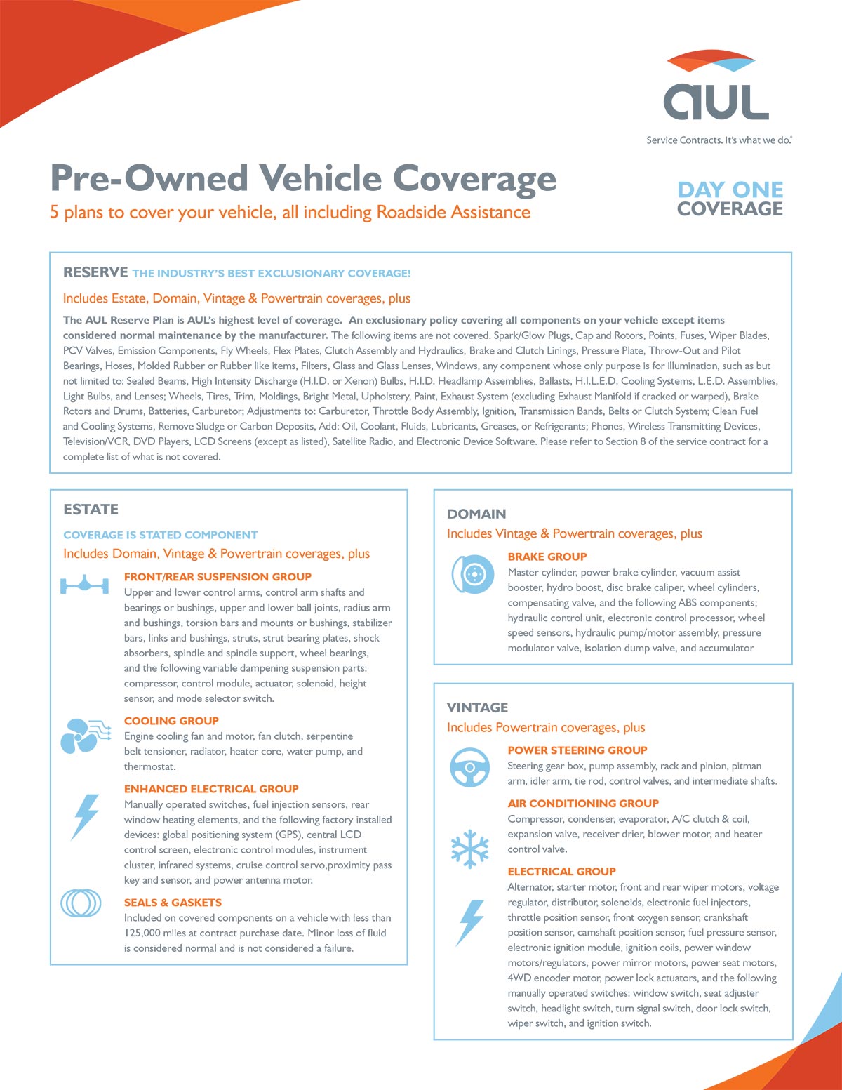 Pre-owned vehicle coverage